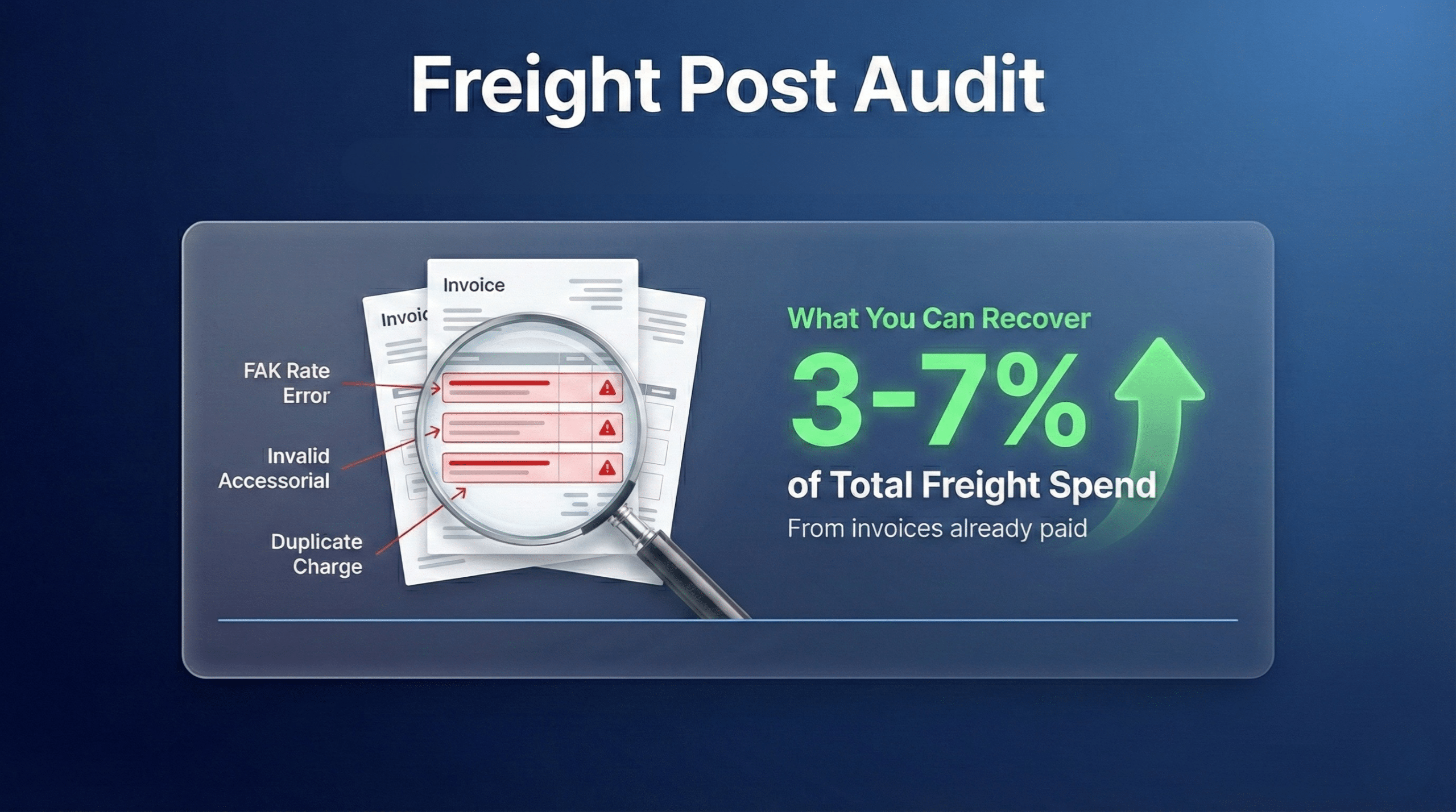 Freight post audit infographic showing 3 to 7 percent cost recovery from billing errors and duplicate charges