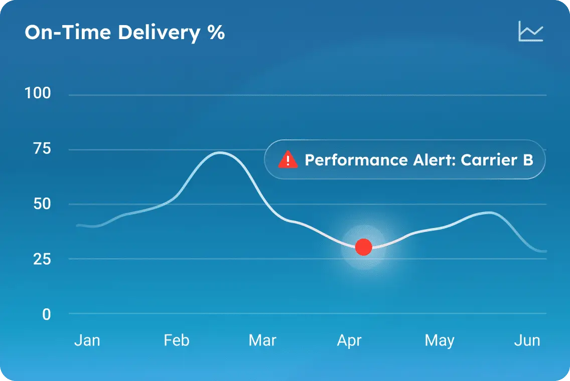 Network optimization graphic showing data-driven carrier performance and supply chain adaptability