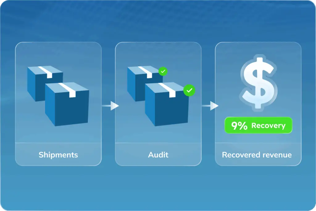 Dashboard view of automated parcel audit software identifying refunds and shipping cost savings