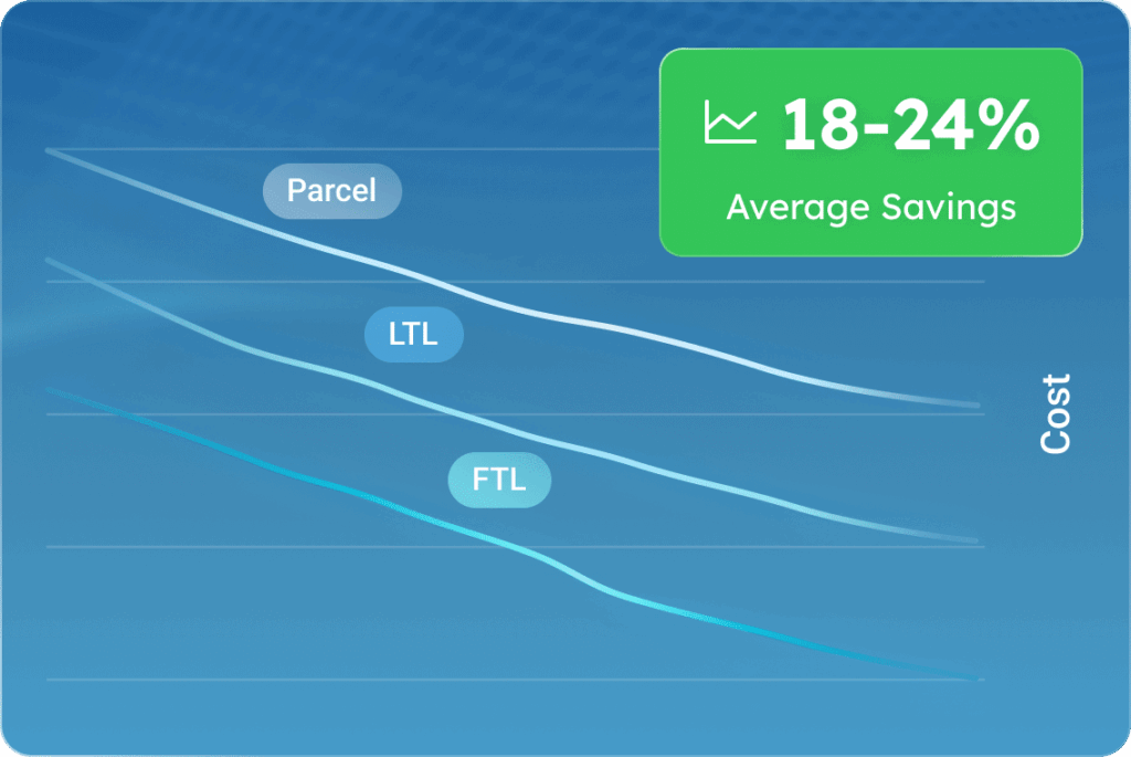 Logistics team analyzing carrier contract data to identify cost-saving opportunities and optimize rates