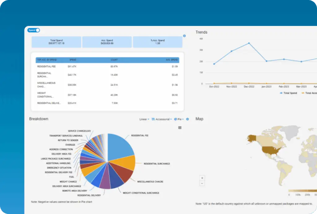 Business intelligence dashboard displaying parcel spend analysis and audit-confirmed cost structures